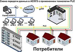 Монтаж и наладка АСКУЭ