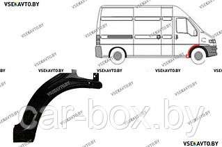 Арка передняя правая PEUGEOT BOXER 2 03.1994-04.2002 , задняя часть, под дверь