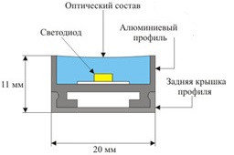 Система линейных светодиодных светильников P-LINE, фото 2