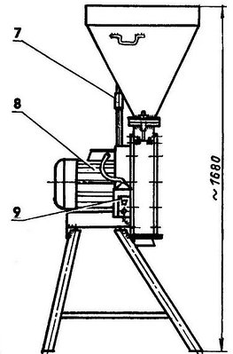 Измельчители BFC-185 (A,B,C)