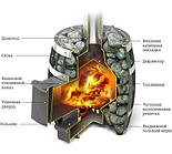 Печь банная Термофор Саяны Мини Carbon ДА, фото 3