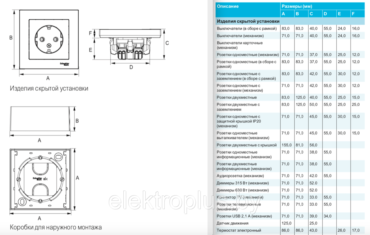 Розетка двойная ТВ+RJ45/ компьютерная, меанизм, кат. 5Е ATLAS DESIGN - фото 2 - id-p99397353