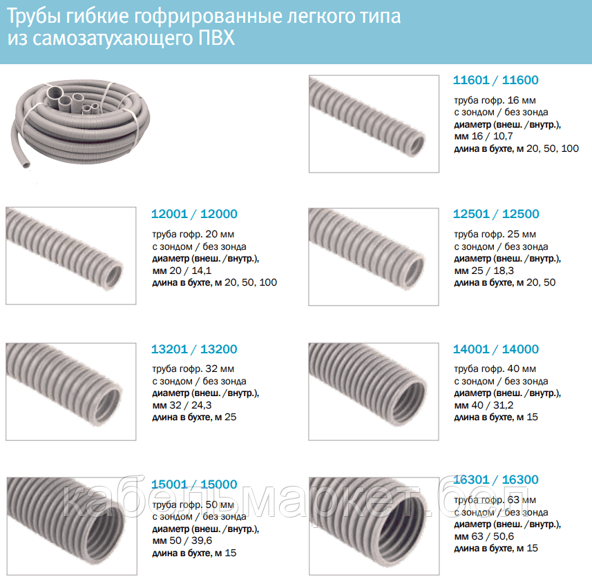 Гофра для кабеля какие диаметры. Наружный диаметр гофра под кабель 25мм. Диаметр гофры для кабеля 2х2.5. Гофры для кабеля диаметр 22 мм внешний диаметр. Наружный диаметр гофры 50 мм.