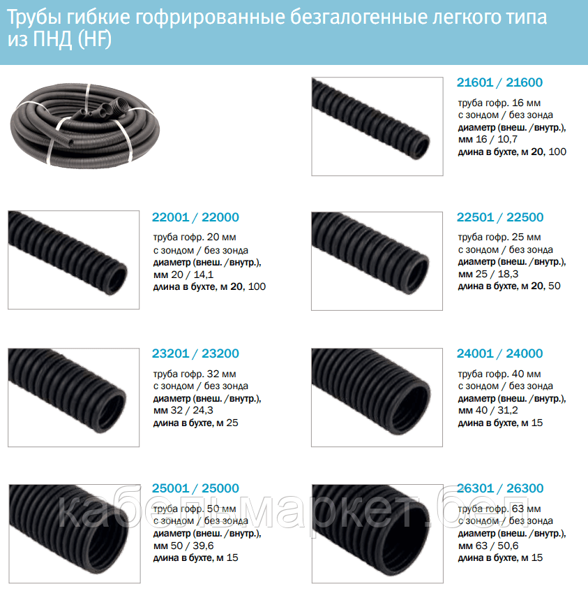 22501 - Труба ПНД (HF) гофрированная 25 мм (бухта 20, 50 м) - фото 5 - id-p100677919