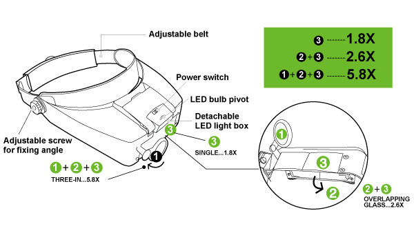 Лупа с головным креплением с светод.подсветкой Pro'sKit MA-016 - фото 2 - id-p5224309