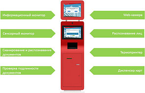 Терминал регистрации посетителей