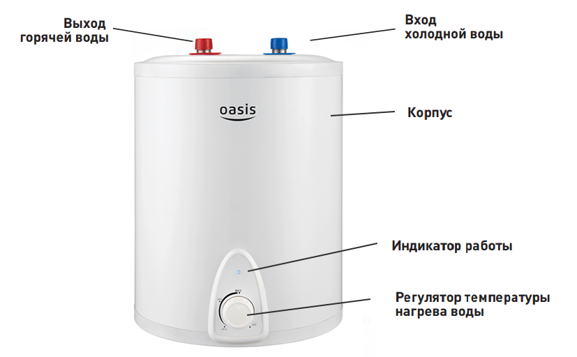 Электрический водонагреватель Oasis Small 15 LP, 1,5 кВт - фото 3 - id-p100895225