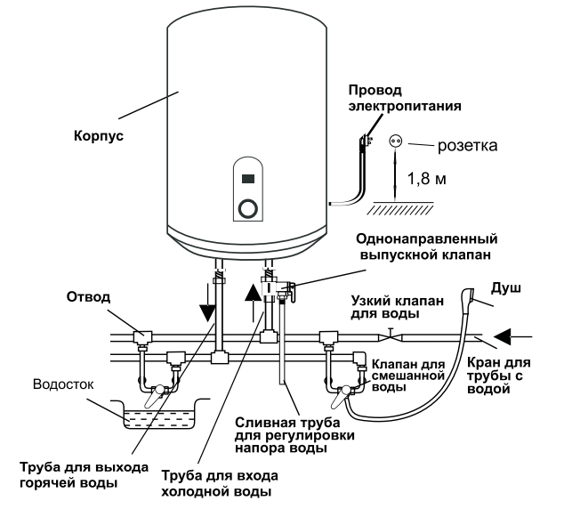 Водонагреватель накопительный монтаж схема подключения