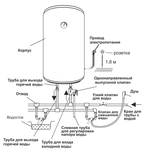 Подключение бойлера оазис