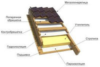 Спанлайт D гидро-пароизоляция 1,6 м (60 м2) (37,5 мп)