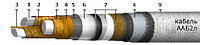 Кабель силовой до 10кВ ААБл, ААШв, ААШнг, АСБл, ЦАСБл