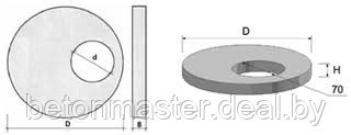 Кольца для канализации (армированные)1м, 1,5 м и 2м - фото 2 - id-p5000125