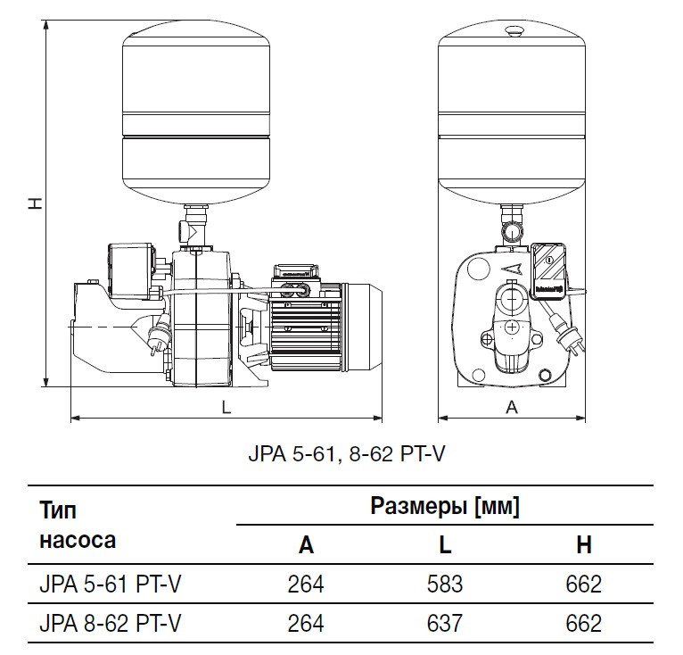 Насосная станция Grundfos JPA 5-61 PT-V с баком 18 литров - фото 3 - id-p101096188