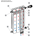 СЕКЦИОННЫЕ БИМЕТАЛЛИЧЕСКИЕ РАДИАТОРЫ: модель Alp 500, фото 3