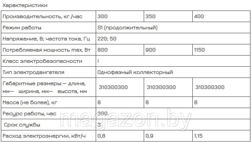 Зернодробилка Уральские хрюшки 350 кг/ч, ТермМикс - фото 3 - id-p101137561