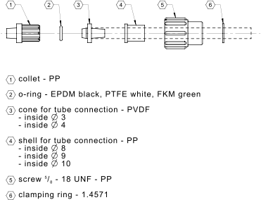 Ultrasonic sensor M18 short design IO-Link, фото 2