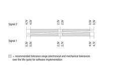 Double push button switch 145MD, фото 2