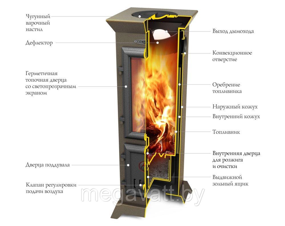 Печь отопительная Термофор Статика Тетра мини "черная бронза" - фото 2 - id-p101454109