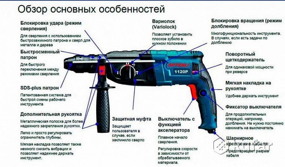 Перфоратор Shtenli 1120P (1120 Вт) со съемной головой + набор инструментов + шуруповерт - фото 2 - id-p101639670