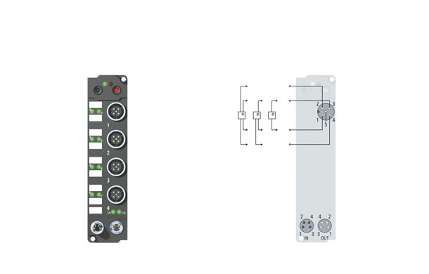 IE4112 | 4-channel analog output 0/4…20 mA