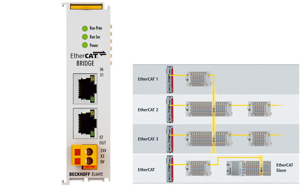 EL6692 | EtherCAT bridge terminal - фото 1 - id-p101664032