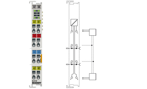 EL5152 | 2-channel incremental encoder interface