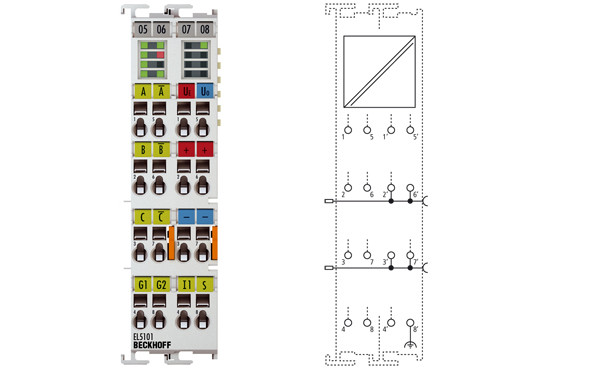 EL5101 | Incremental encoder interface