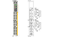 EL5032-0090 | TwinSAFE SC: 2-channel EnDat 2.2 interface