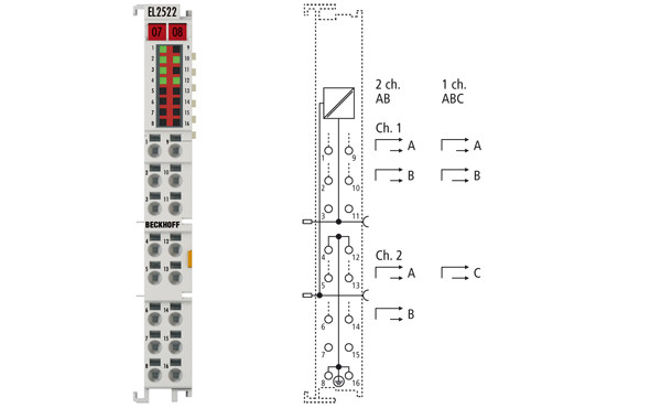 EL2522 | Incremental encoder simulation terminal (pulse train)