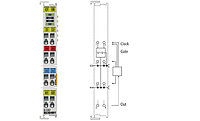 EL1502 | Up/down counter 24 V DC, 100 kHz