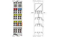 KL9528 | AS-Interface power supply terminal 24 V DC/30 V DC, 1.25 A