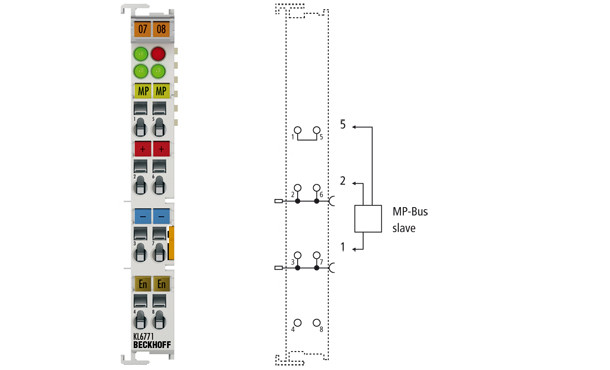 KL6771 | MP-Bus master terminal