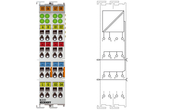 KL5121 | Incremental encoder interface with programmable outputs