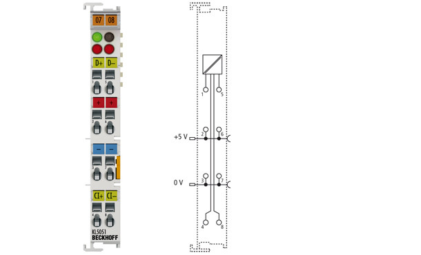 KL5051 | Bidirectional SSI encoder interface