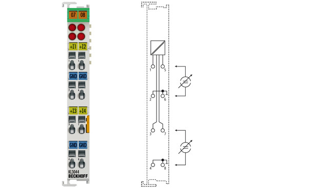 KL3044 | 4-channel analog input terminal 0…20 mA
