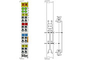 KL1314 | 4-channel digital input terminal 24 V DC for type 2 sensors