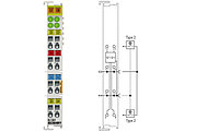 KL1304 | 4-channel digital input terminal 24 V DC for type 2 sensors