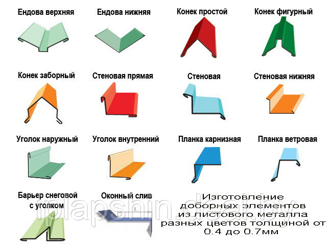 Доборные элементы для кровли и фасада - фото 2 - id-p101703186