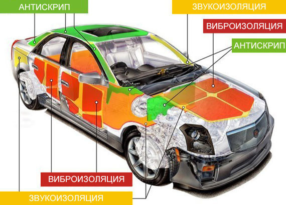 Шумоизоляция FI-4 мм. - фото 5 - id-p101801940