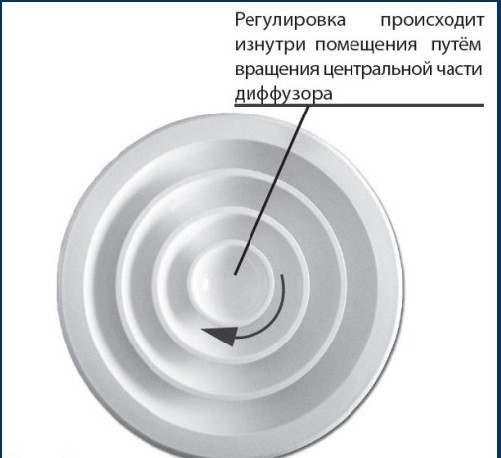 Круглый алюминиевый веерный диффузор ДФА 100 - фото 3 - id-p5361387