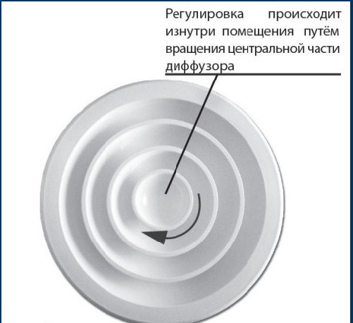 Круглый алюминиевый веерный диффузор ДФА 150 - фото 3 - id-p5361938