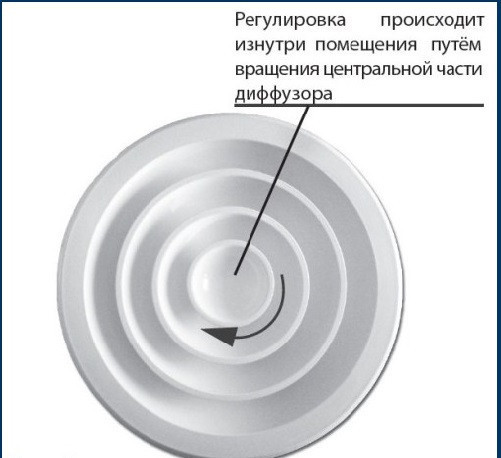 Круглый алюминиевый веерный диффузор ДФА 250 - фото 3 - id-p5361947