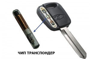 Как сделать выкидной ключ для автомобиля своими руками Статьи