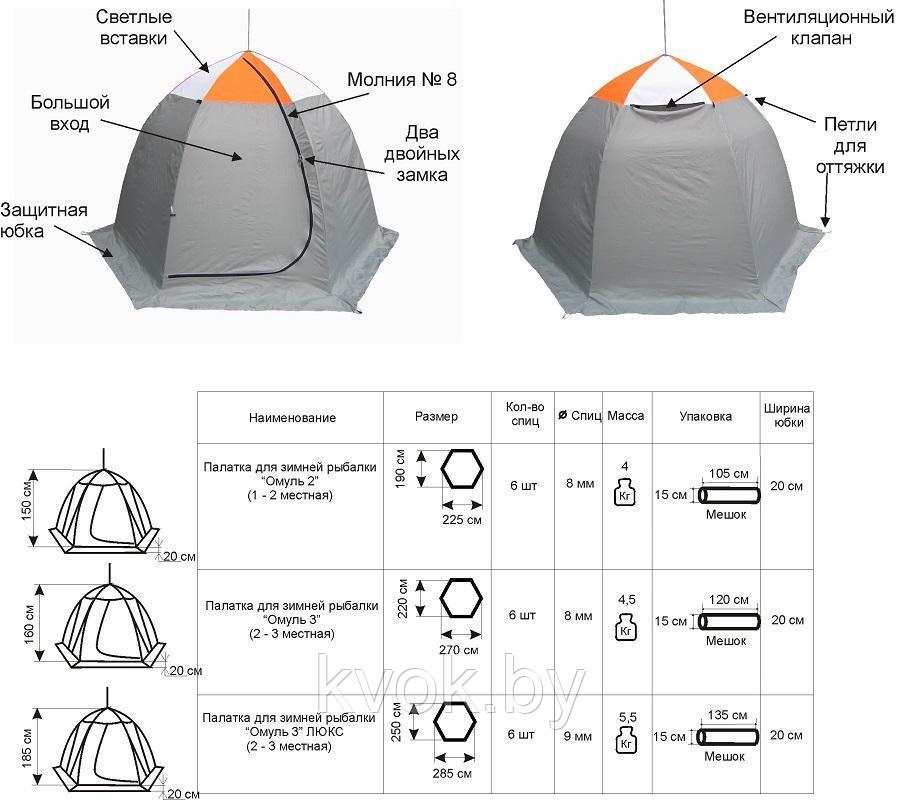 Палатка зимняя МИТЕК " Омуль 2 " (2.25x1.90x1.50 м) - фото 2 - id-p93032430