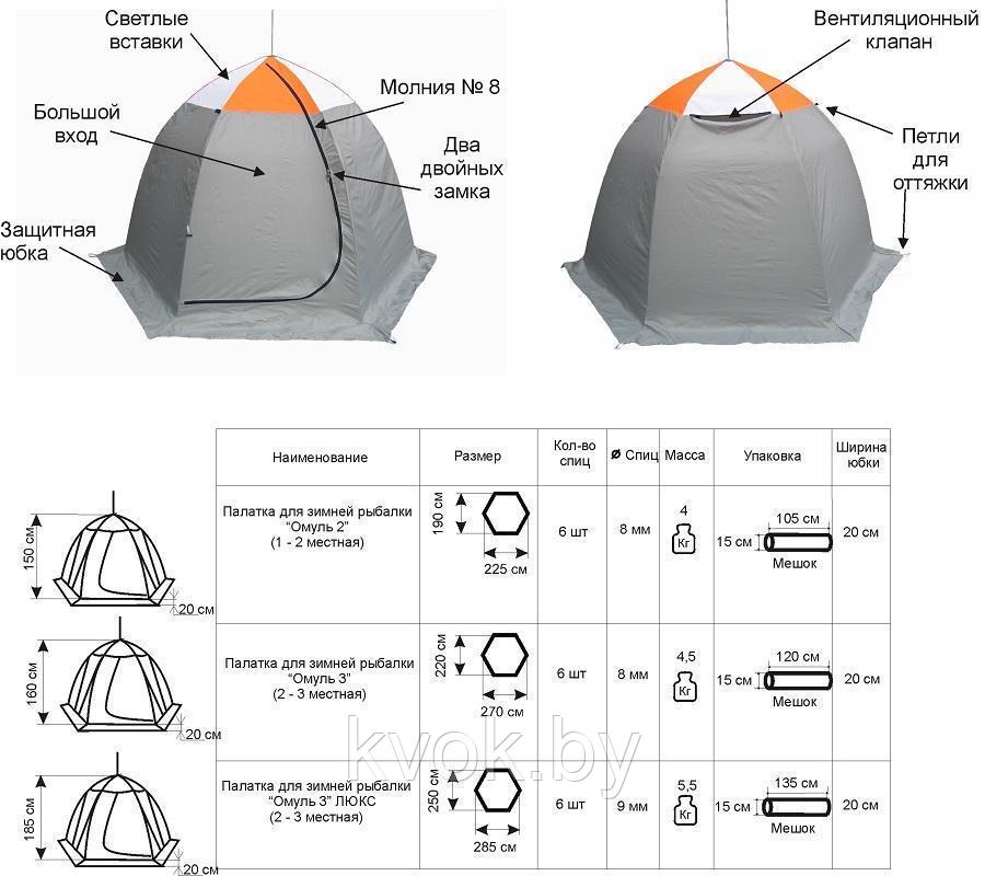 Палатка зимняя МИТЕК " Омуль 3 " (2.70x2,20x1.60 м) - фото 3 - id-p93033187