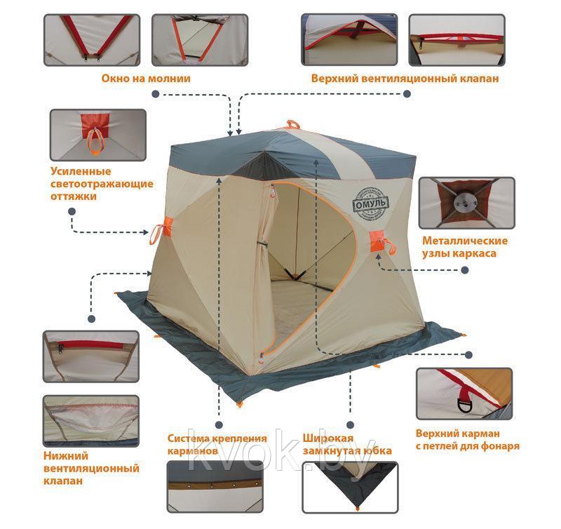 Палатка зимняя МИТЕК "Омуль КУБ 1" (1.80x1.80x1.70 м) - фото 2 - id-p93330989