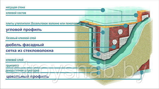 Сетка штукатурная из стекловолокна белая Н, 5х5мм, 160г/м2, 1рул=50м2 - фото 4 - id-p5369454