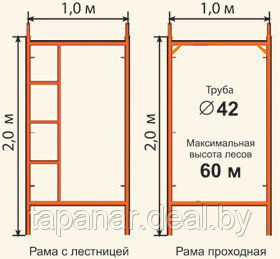 Рамные Леса ЛСРП-200 (1 секция) - фото 4 - id-p102203524