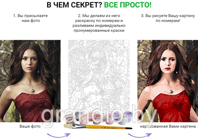 Картина по номерам по фото - купить в Минске Грандио оз Бай