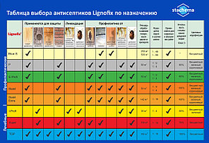 Lignofix ТОР, 1 кг концентрат (лечение и профилактика от насекомых, грибков и плесени), фото 3